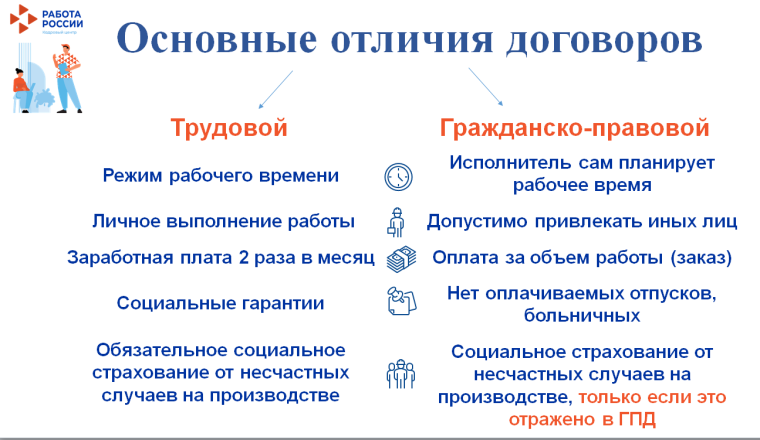 Трудоустройство подростков.